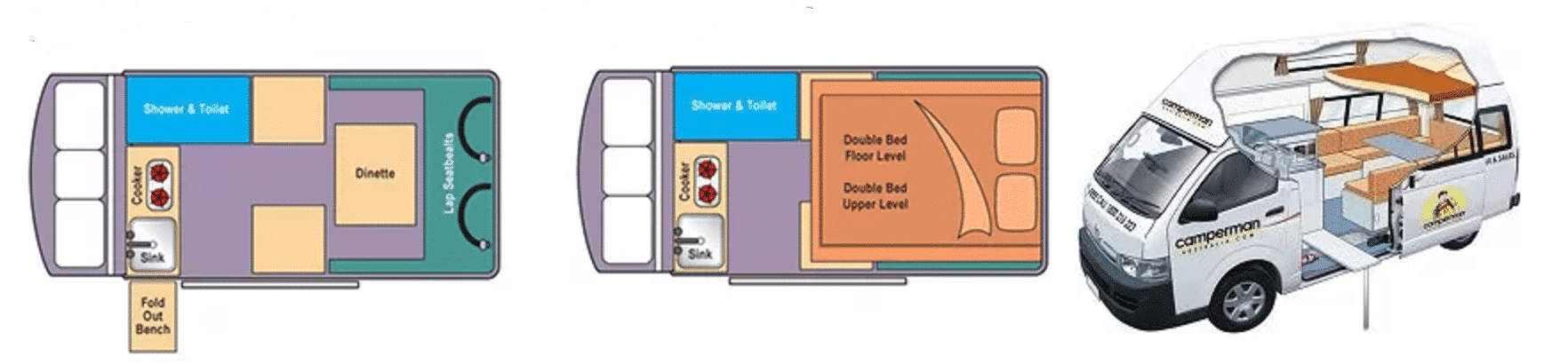 motorhome models 5-seater
